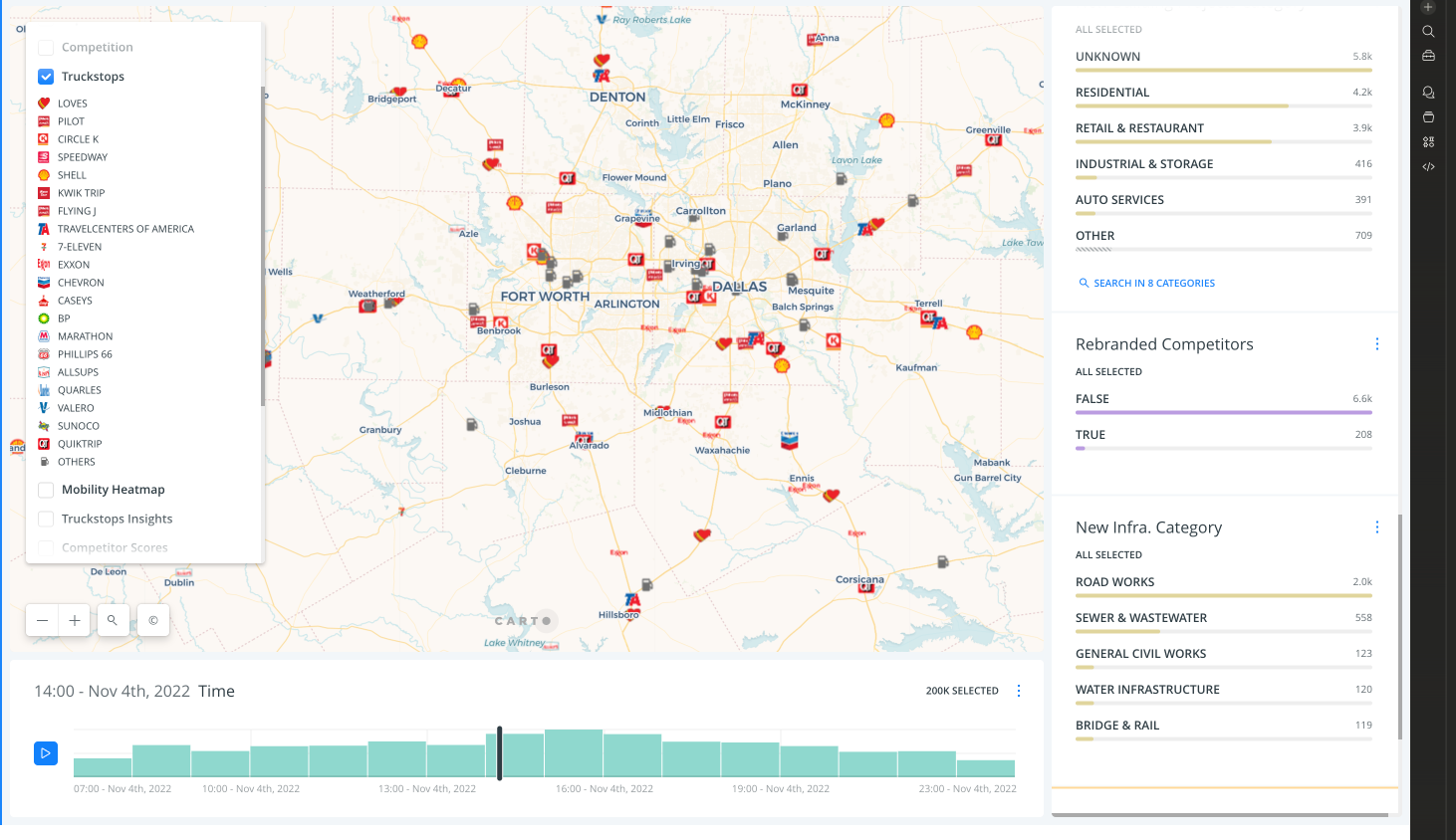 Competitive intelligence mapping across Dallas