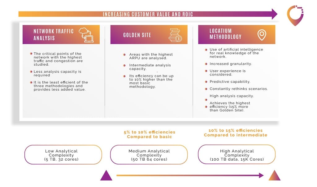 LOCATIUM - Why go for optimising roll-out of RAN through advanced analytics