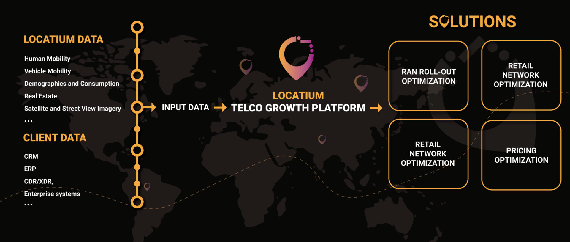 Telco Growth Platform