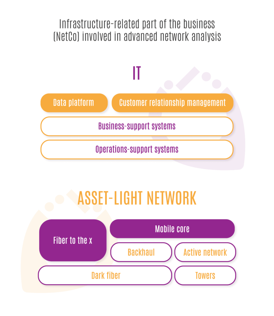 NetCo involved in advanced network analysis