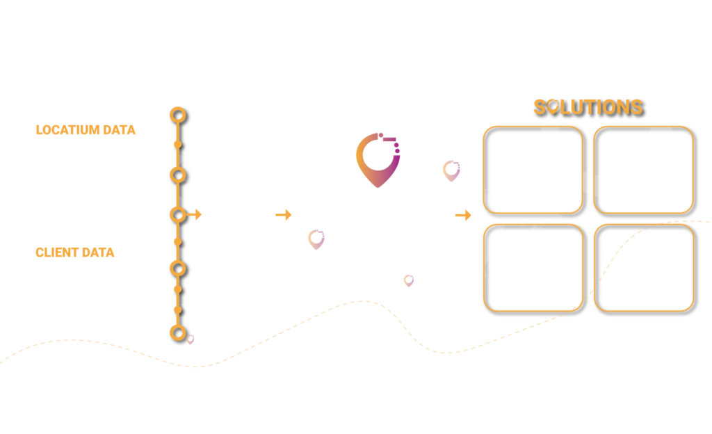 Locatium Ai The Global Location Intelligence Platform For Telco Locatium Ai The Global Location Intelligence Platform For Telco
