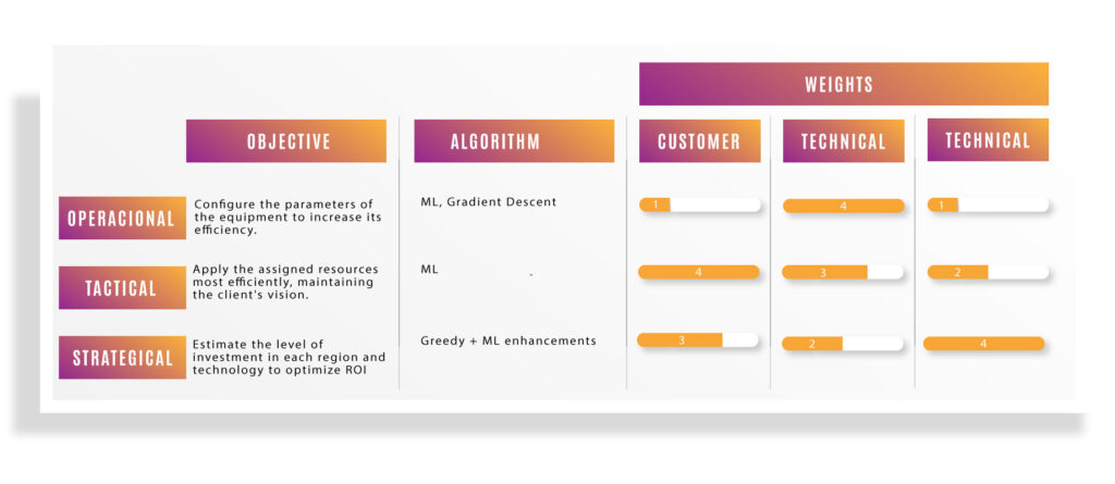 smart telecom business plan