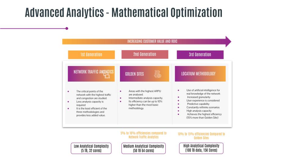 Locatium Methodology